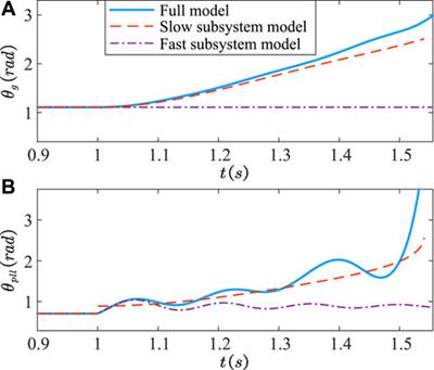 Transient synchronization stability of photovoltaics integration by singular perturbation analysis